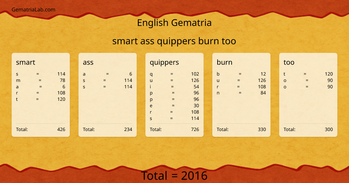 smart ass quippers burn too in english Gematria